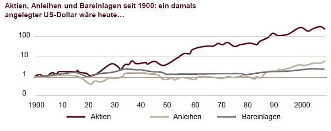 renditechart